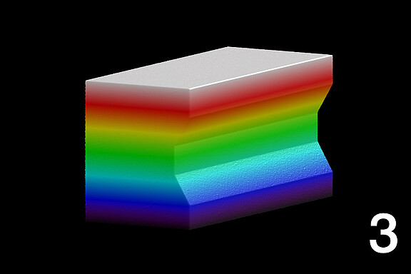 Représentation de données 3D réelles même après la rotation de l'objet