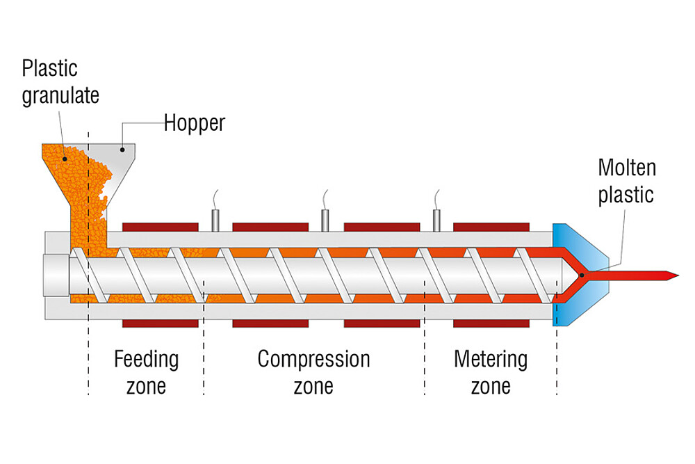 Mesure de la couleur sous pression dans l'extrudeuse