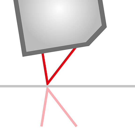 Capteurs à réflexion directe pour les surfaces brillantes et réfléchissantes