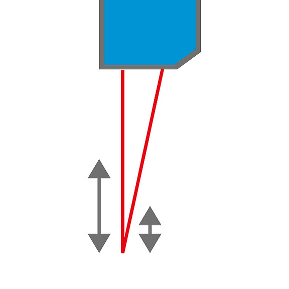 Capteurs à longue portée pour les grandes distances de mesure